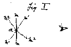 Mirror Axes