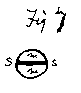 Spring Config