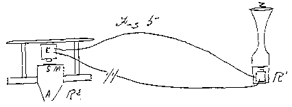 Membrane Trans and Rcv.